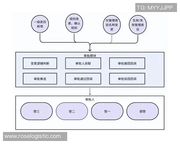 深圳乒乓球队的控制革新探索与实践：从技术到管理的全方位变革之路